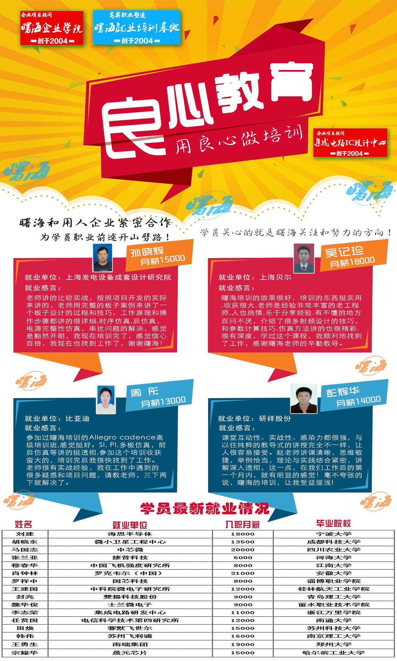 DSP電機控制培訓(xùn)